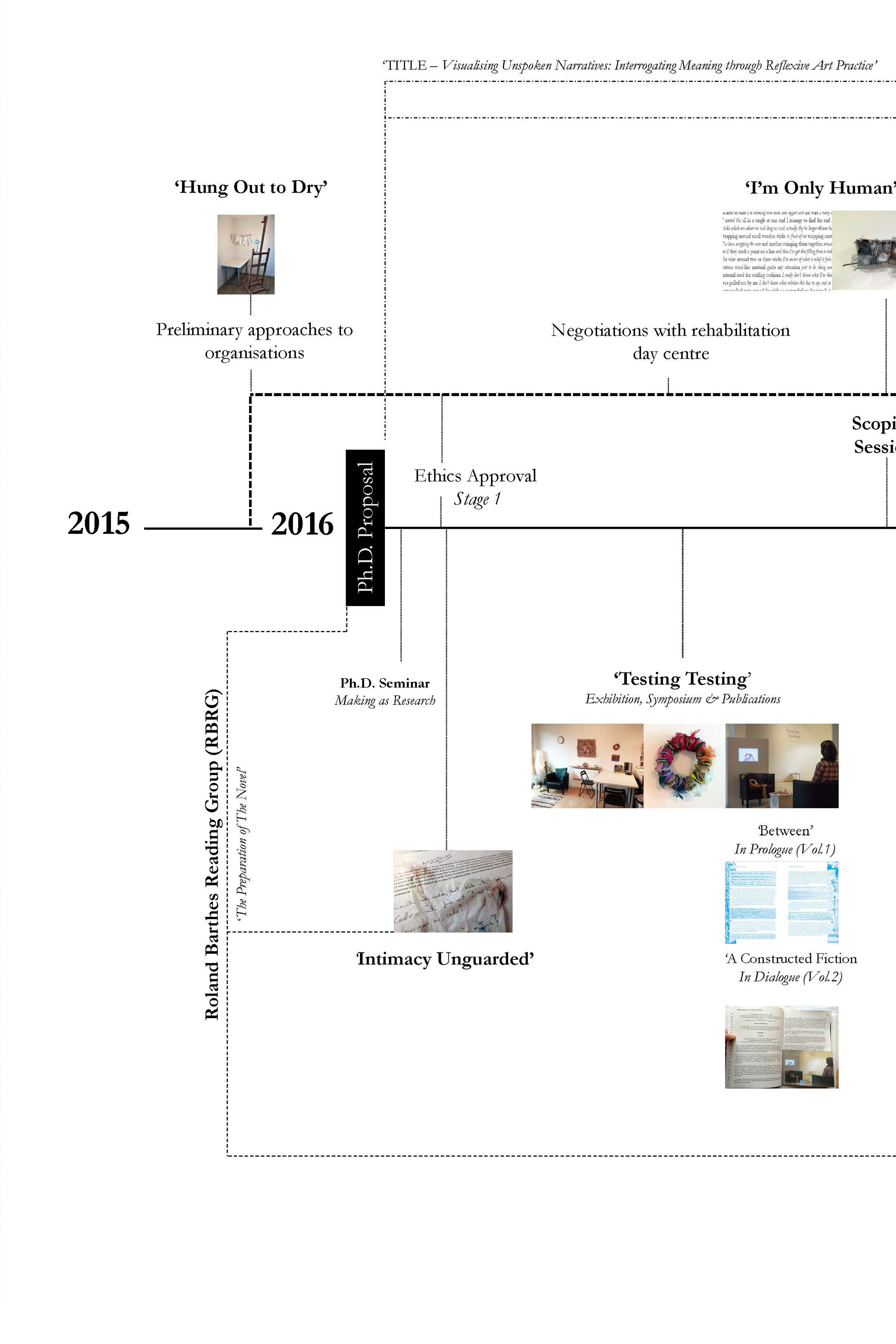 Timeline carousel - slide 2
