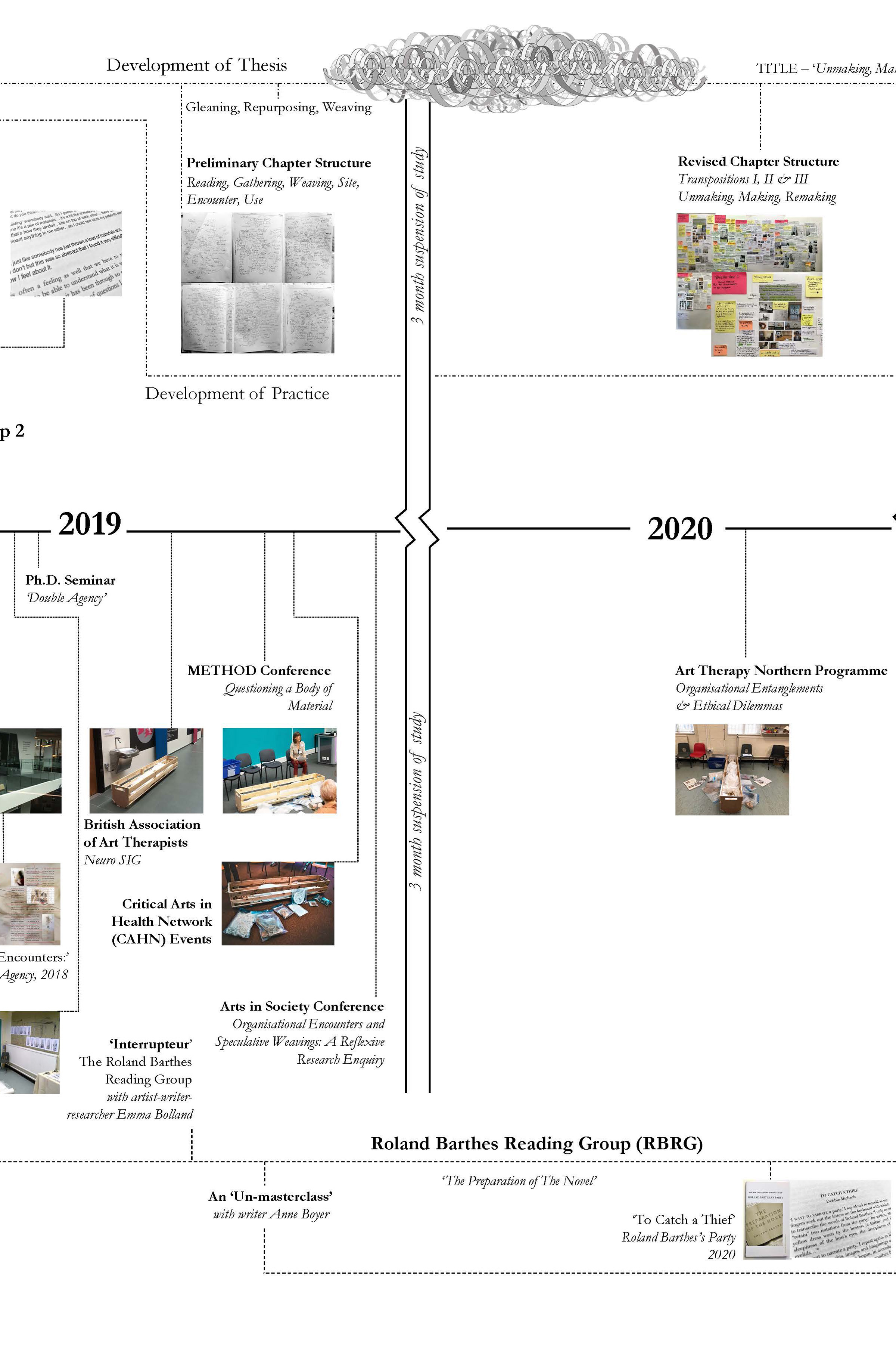 Timeline carousel - slide 5