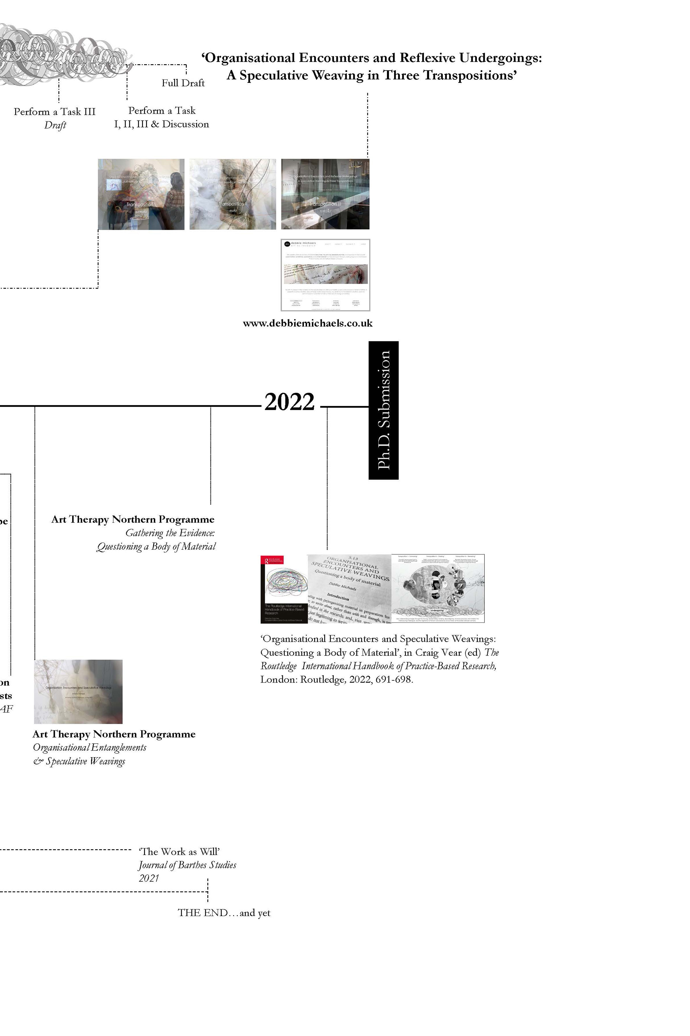 Timeline carousel - slide 7
